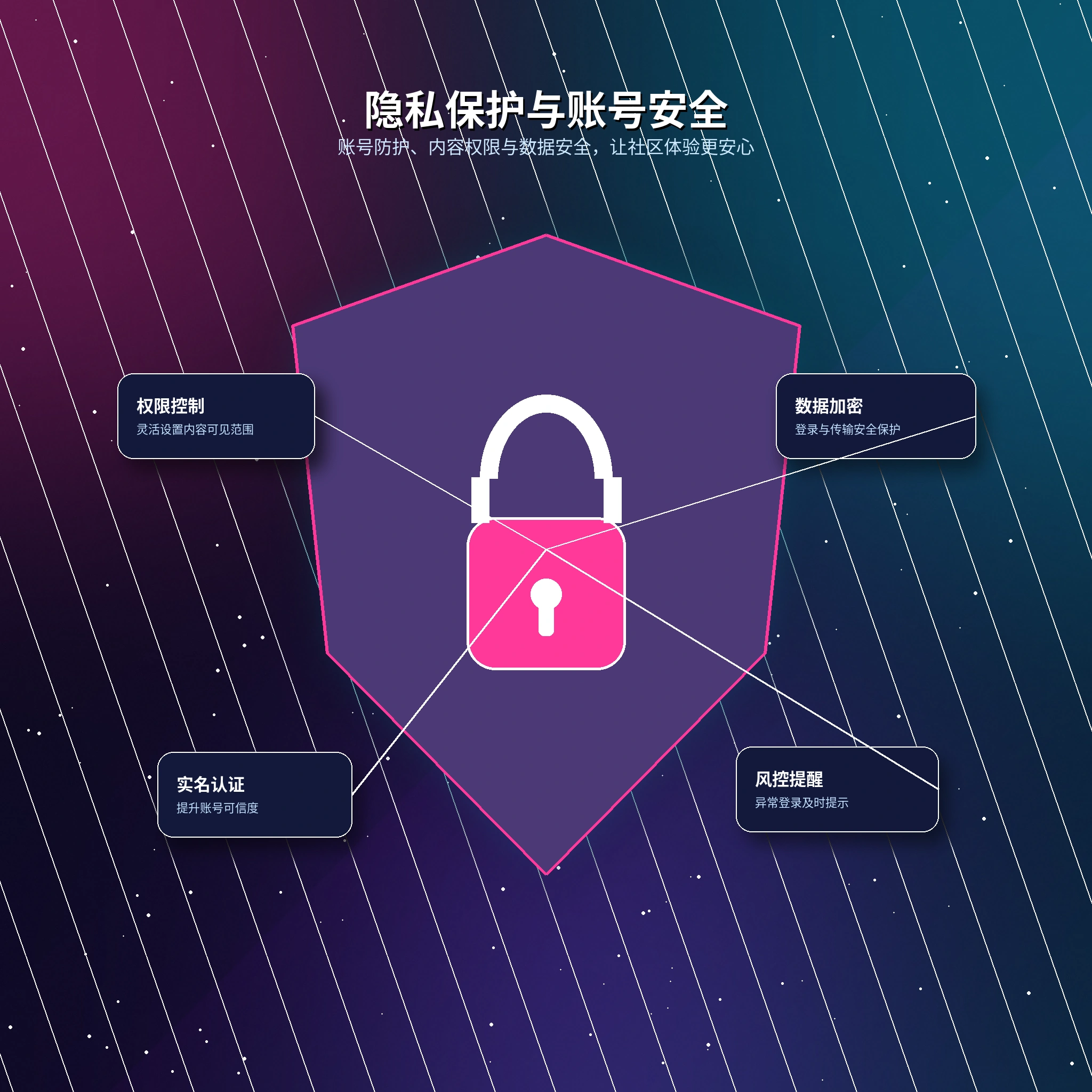 隐私保护视觉内容